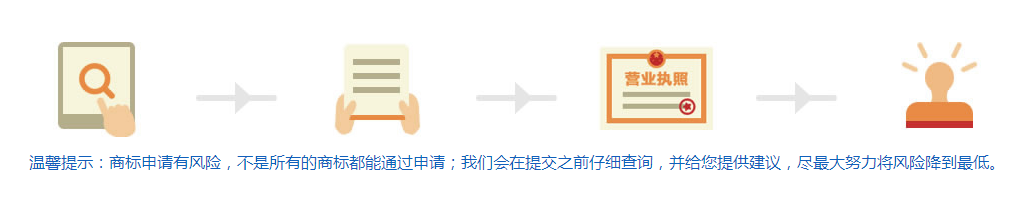 注册商标流程
