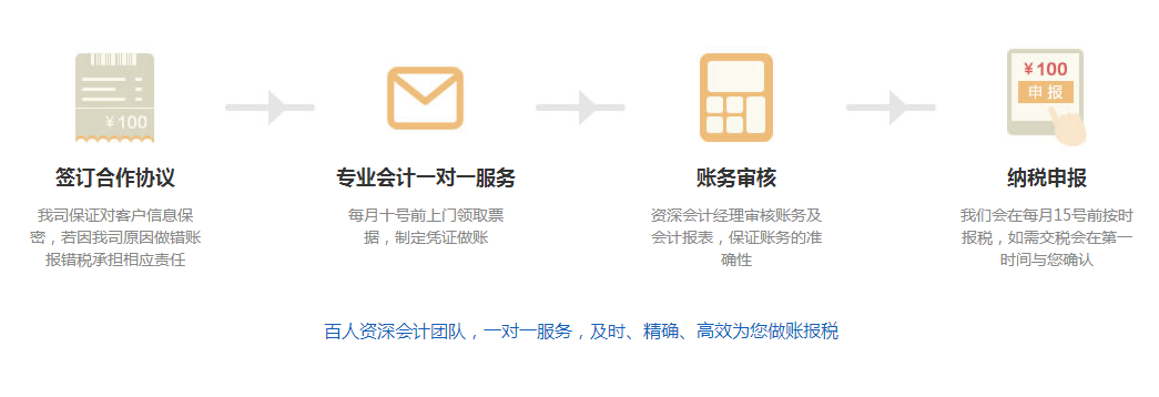 记帐报税流程